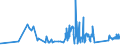 KN 85361090 /Exporte /Einheit = Preise (Euro/Tonne) /Partnerland: Moldau /Meldeland: Eur27_2020 /85361090:Sicherungen FÃ¼r Eine Spannung von <= 1.000 v, FÃ¼r Eine StromstÃ¤rke von > 63 A