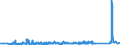 KN 85361090 /Exporte /Einheit = Preise (Euro/Tonne) /Partnerland: Russland /Meldeland: Eur27_2020 /85361090:Sicherungen FÃ¼r Eine Spannung von <= 1.000 v, FÃ¼r Eine StromstÃ¤rke von > 63 A