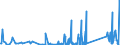 KN 85361090 /Exporte /Einheit = Preise (Euro/Tonne) /Partnerland: Georgien /Meldeland: Eur27_2020 /85361090:Sicherungen FÃ¼r Eine Spannung von <= 1.000 v, FÃ¼r Eine StromstÃ¤rke von > 63 A