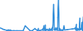 KN 85361090 /Exporte /Einheit = Preise (Euro/Tonne) /Partnerland: Aserbaidschan /Meldeland: Eur27_2020 /85361090:Sicherungen FÃ¼r Eine Spannung von <= 1.000 v, FÃ¼r Eine StromstÃ¤rke von > 63 A