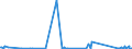 KN 85361090 /Exporte /Einheit = Preise (Euro/Tonne) /Partnerland: Turkmenistan /Meldeland: Eur27_2020 /85361090:Sicherungen FÃ¼r Eine Spannung von <= 1.000 v, FÃ¼r Eine StromstÃ¤rke von > 63 A