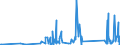 KN 85361090 /Exporte /Einheit = Preise (Euro/Tonne) /Partnerland: Usbekistan /Meldeland: Eur27_2020 /85361090:Sicherungen FÃ¼r Eine Spannung von <= 1.000 v, FÃ¼r Eine StromstÃ¤rke von > 63 A