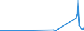 KN 85361090 /Exporte /Einheit = Preise (Euro/Tonne) /Partnerland: Tadschikistan /Meldeland: Eur27_2020 /85361090:Sicherungen FÃ¼r Eine Spannung von <= 1.000 v, FÃ¼r Eine StromstÃ¤rke von > 63 A