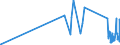KN 85361090 /Exporte /Einheit = Preise (Euro/Tonne) /Partnerland: Kirgistan /Meldeland: Eur27_2020 /85361090:Sicherungen FÃ¼r Eine Spannung von <= 1.000 v, FÃ¼r Eine StromstÃ¤rke von > 63 A