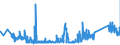 KN 85361090 /Exporte /Einheit = Preise (Euro/Tonne) /Partnerland: Slowenien /Meldeland: Eur27_2020 /85361090:Sicherungen FÃ¼r Eine Spannung von <= 1.000 v, FÃ¼r Eine StromstÃ¤rke von > 63 A