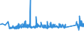 KN 85361090 /Exporte /Einheit = Preise (Euro/Tonne) /Partnerland: Kroatien /Meldeland: Eur27_2020 /85361090:Sicherungen FÃ¼r Eine Spannung von <= 1.000 v, FÃ¼r Eine StromstÃ¤rke von > 63 A