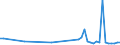 KN 85361090 /Exporte /Einheit = Preise (Euro/Tonne) /Partnerland: Serb.-mont. /Meldeland: Eur15 /85361090:Sicherungen FÃ¼r Eine Spannung von <= 1.000 v, FÃ¼r Eine StromstÃ¤rke von > 63 A