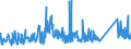 KN 85361090 /Exporte /Einheit = Preise (Euro/Tonne) /Partnerland: Ehem.jug.rep.mazed /Meldeland: Eur27_2020 /85361090:Sicherungen FÃ¼r Eine Spannung von <= 1.000 v, FÃ¼r Eine StromstÃ¤rke von > 63 A