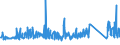 KN 85361090 /Exporte /Einheit = Preise (Euro/Tonne) /Partnerland: Serbien /Meldeland: Eur27_2020 /85361090:Sicherungen FÃ¼r Eine Spannung von <= 1.000 v, FÃ¼r Eine StromstÃ¤rke von > 63 A