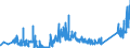 KN 85361090 /Exporte /Einheit = Preise (Euro/Tonne) /Partnerland: Marokko /Meldeland: Eur27_2020 /85361090:Sicherungen FÃ¼r Eine Spannung von <= 1.000 v, FÃ¼r Eine StromstÃ¤rke von > 63 A