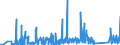 KN 85361090 /Exporte /Einheit = Preise (Euro/Tonne) /Partnerland: Aegypten /Meldeland: Eur27_2020 /85361090:Sicherungen FÃ¼r Eine Spannung von <= 1.000 v, FÃ¼r Eine StromstÃ¤rke von > 63 A