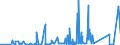 KN 85361090 /Exporte /Einheit = Preise (Euro/Tonne) /Partnerland: Sudan /Meldeland: Eur27_2020 /85361090:Sicherungen FÃ¼r Eine Spannung von <= 1.000 v, FÃ¼r Eine StromstÃ¤rke von > 63 A