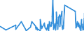 KN 85361090 /Exporte /Einheit = Preise (Euro/Tonne) /Partnerland: Mauretanien /Meldeland: Eur27_2020 /85361090:Sicherungen FÃ¼r Eine Spannung von <= 1.000 v, FÃ¼r Eine StromstÃ¤rke von > 63 A