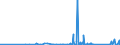 KN 85361090 /Exporte /Einheit = Preise (Euro/Tonne) /Partnerland: Burkina Faso /Meldeland: Eur27_2020 /85361090:Sicherungen FÃ¼r Eine Spannung von <= 1.000 v, FÃ¼r Eine StromstÃ¤rke von > 63 A
