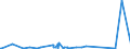 KN 85361090 /Exporte /Einheit = Preise (Euro/Tonne) /Partnerland: Niger /Meldeland: Eur27_2020 /85361090:Sicherungen FÃ¼r Eine Spannung von <= 1.000 v, FÃ¼r Eine StromstÃ¤rke von > 63 A