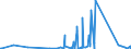 KN 85361090 /Exporte /Einheit = Preise (Euro/Tonne) /Partnerland: Tschad /Meldeland: Eur27_2020 /85361090:Sicherungen FÃ¼r Eine Spannung von <= 1.000 v, FÃ¼r Eine StromstÃ¤rke von > 63 A