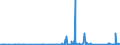 KN 85361090 /Exporte /Einheit = Preise (Euro/Tonne) /Partnerland: Kap Verde /Meldeland: Eur27_2020 /85361090:Sicherungen FÃ¼r Eine Spannung von <= 1.000 v, FÃ¼r Eine StromstÃ¤rke von > 63 A
