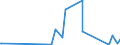 KN 85361090 /Exporte /Einheit = Preise (Euro/Tonne) /Partnerland: Sierra Leone /Meldeland: Eur27_2020 /85361090:Sicherungen FÃ¼r Eine Spannung von <= 1.000 v, FÃ¼r Eine StromstÃ¤rke von > 63 A
