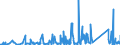 KN 85361090 /Exporte /Einheit = Preise (Euro/Tonne) /Partnerland: Elfenbeink. /Meldeland: Eur27_2020 /85361090:Sicherungen FÃ¼r Eine Spannung von <= 1.000 v, FÃ¼r Eine StromstÃ¤rke von > 63 A