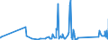 KN 85361090 /Exporte /Einheit = Preise (Euro/Tonne) /Partnerland: Togo /Meldeland: Eur27_2020 /85361090:Sicherungen FÃ¼r Eine Spannung von <= 1.000 v, FÃ¼r Eine StromstÃ¤rke von > 63 A