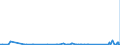 KN 85361090 /Exporte /Einheit = Preise (Euro/Tonne) /Partnerland: Benin /Meldeland: Eur27_2020 /85361090:Sicherungen FÃ¼r Eine Spannung von <= 1.000 v, FÃ¼r Eine StromstÃ¤rke von > 63 A