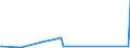 KN 85361090 /Exporte /Einheit = Preise (Euro/Tonne) /Partnerland: Zentralaf.republik /Meldeland: Eur27_2020 /85361090:Sicherungen FÃ¼r Eine Spannung von <= 1.000 v, FÃ¼r Eine StromstÃ¤rke von > 63 A