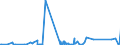 KN 85361090 /Exporte /Einheit = Preise (Euro/Tonne) /Partnerland: Aequat.guin. /Meldeland: Eur27_2020 /85361090:Sicherungen FÃ¼r Eine Spannung von <= 1.000 v, FÃ¼r Eine StromstÃ¤rke von > 63 A