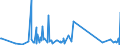 KN 85361090 /Exporte /Einheit = Preise (Euro/Tonne) /Partnerland: S.tome /Meldeland: Eur27_2020 /85361090:Sicherungen FÃ¼r Eine Spannung von <= 1.000 v, FÃ¼r Eine StromstÃ¤rke von > 63 A