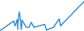 KN 85361090 /Exporte /Einheit = Preise (Euro/Tonne) /Partnerland: Burundi /Meldeland: Eur27_2020 /85361090:Sicherungen FÃ¼r Eine Spannung von <= 1.000 v, FÃ¼r Eine StromstÃ¤rke von > 63 A