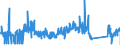 CN 85364900 /Exports /Unit = Prices (Euro/ton) /Partner: Luxembourg /Reporter: Eur27_2020 /85364900:Relays for a Voltage > 60 v but <= 1.000 V