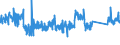 CN 85364900 /Exports /Unit = Prices (Euro/ton) /Partner: Norway /Reporter: Eur27_2020 /85364900:Relays for a Voltage > 60 v but <= 1.000 V