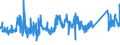 CN 85364900 /Exports /Unit = Prices (Euro/ton) /Partner: Slovenia /Reporter: Eur27_2020 /85364900:Relays for a Voltage > 60 v but <= 1.000 V