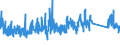 CN 85364900 /Exports /Unit = Prices (Euro/ton) /Partner: Egypt /Reporter: Eur27_2020 /85364900:Relays for a Voltage > 60 v but <= 1.000 V