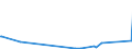 CN 85365005 /Exports /Unit = Prices (Euro/ton) /Partner: Turkmenistan /Reporter: European Union /85365005:Electronic Switches, Incl. Temperature Protected Electronic Switches, Consisting of a Transistor and a Logic Chip `chip-on-chip Technology` (Excl. Relays and Automatic Circuit Breakers)