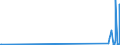 CN 85365005 /Exports /Unit = Prices (Euro/ton) /Partner: Kyrghistan /Reporter: Eur27_2020 /85365005:Electronic Switches, Incl. Temperature Protected Electronic Switches, Consisting of a Transistor and a Logic Chip `chip-on-chip Technology` (Excl. Relays and Automatic Circuit Breakers)