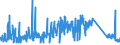 CN 85365019 /Exports /Unit = Prices (Euro/ton) /Partner: Bosnia-herz. /Reporter: Eur27_2020 /85365019:Switches for a Voltage of <= 60 v (Excl. Relays, Push-button Switches and Rotary Switches)