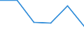 KN 85365090 /Exporte /Einheit = Preise (Euro/Tonne) /Partnerland: Island /Meldeland: Eur27 /85365090:Schalter Fuer Eine Spannung von > 60 v bis =< 1000 v (Ausg. Relais Sowie Leistungsschalter)