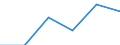 KN 85365090 /Exporte /Einheit = Preise (Euro/Tonne) /Partnerland: Schweden /Meldeland: Eur27 /85365090:Schalter Fuer Eine Spannung von > 60 v bis =< 1000 v (Ausg. Relais Sowie Leistungsschalter)