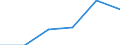 KN 85365090 /Exporte /Einheit = Preise (Euro/Tonne) /Partnerland: Finnland /Meldeland: Eur27 /85365090:Schalter Fuer Eine Spannung von > 60 v bis =< 1000 v (Ausg. Relais Sowie Leistungsschalter)