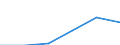 KN 85365090 /Exporte /Einheit = Preise (Euro/Tonne) /Partnerland: Oesterreich /Meldeland: Eur27 /85365090:Schalter Fuer Eine Spannung von > 60 v bis =< 1000 v (Ausg. Relais Sowie Leistungsschalter)