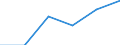 KN 85365090 /Exporte /Einheit = Preise (Euro/Tonne) /Partnerland: Lettland /Meldeland: Eur27 /85365090:Schalter Fuer Eine Spannung von > 60 v bis =< 1000 v (Ausg. Relais Sowie Leistungsschalter)