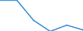 KN 85365090 /Exporte /Einheit = Preise (Euro/Tonne) /Partnerland: Polen /Meldeland: Eur27 /85365090:Schalter Fuer Eine Spannung von > 60 v bis =< 1000 v (Ausg. Relais Sowie Leistungsschalter)