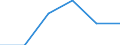 KN 85365090 /Exporte /Einheit = Preise (Euro/Tonne) /Partnerland: Ungarn /Meldeland: Eur27 /85365090:Schalter Fuer Eine Spannung von > 60 v bis =< 1000 v (Ausg. Relais Sowie Leistungsschalter)