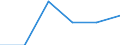 KN 85365090 /Exporte /Einheit = Preise (Euro/Tonne) /Partnerland: Albanien /Meldeland: Eur27 /85365090:Schalter Fuer Eine Spannung von > 60 v bis =< 1000 v (Ausg. Relais Sowie Leistungsschalter)