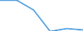 KN 85365090 /Exporte /Einheit = Preise (Euro/Tonne) /Partnerland: Russland /Meldeland: Eur27 /85365090:Schalter Fuer Eine Spannung von > 60 v bis =< 1000 v (Ausg. Relais Sowie Leistungsschalter)