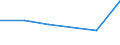 KN 85365090 /Exporte /Einheit = Preise (Euro/Tonne) /Partnerland: Aserbaidschan /Meldeland: Eur27 /85365090:Schalter Fuer Eine Spannung von > 60 v bis =< 1000 v (Ausg. Relais Sowie Leistungsschalter)
