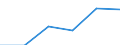 KN 85365090 /Exporte /Einheit = Preise (Euro/Tonne) /Partnerland: Slowenien /Meldeland: Eur27 /85365090:Schalter Fuer Eine Spannung von > 60 v bis =< 1000 v (Ausg. Relais Sowie Leistungsschalter)