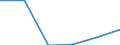KN 85365090 /Exporte /Einheit = Preise (Euro/Tonne) /Partnerland: Kroatien /Meldeland: Eur27 /85365090:Schalter Fuer Eine Spannung von > 60 v bis =< 1000 v (Ausg. Relais Sowie Leistungsschalter)