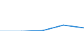 KN 85365090 /Exporte /Einheit = Preise (Euro/Tonne) /Partnerland: Ehem.jug.rep.mazed /Meldeland: Eur27 /85365090:Schalter Fuer Eine Spannung von > 60 v bis =< 1000 v (Ausg. Relais Sowie Leistungsschalter)