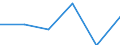 KN 85365090 /Exporte /Einheit = Preise (Euro/Tonne) /Partnerland: Marokko /Meldeland: Eur27 /85365090:Schalter Fuer Eine Spannung von > 60 v bis =< 1000 v (Ausg. Relais Sowie Leistungsschalter)